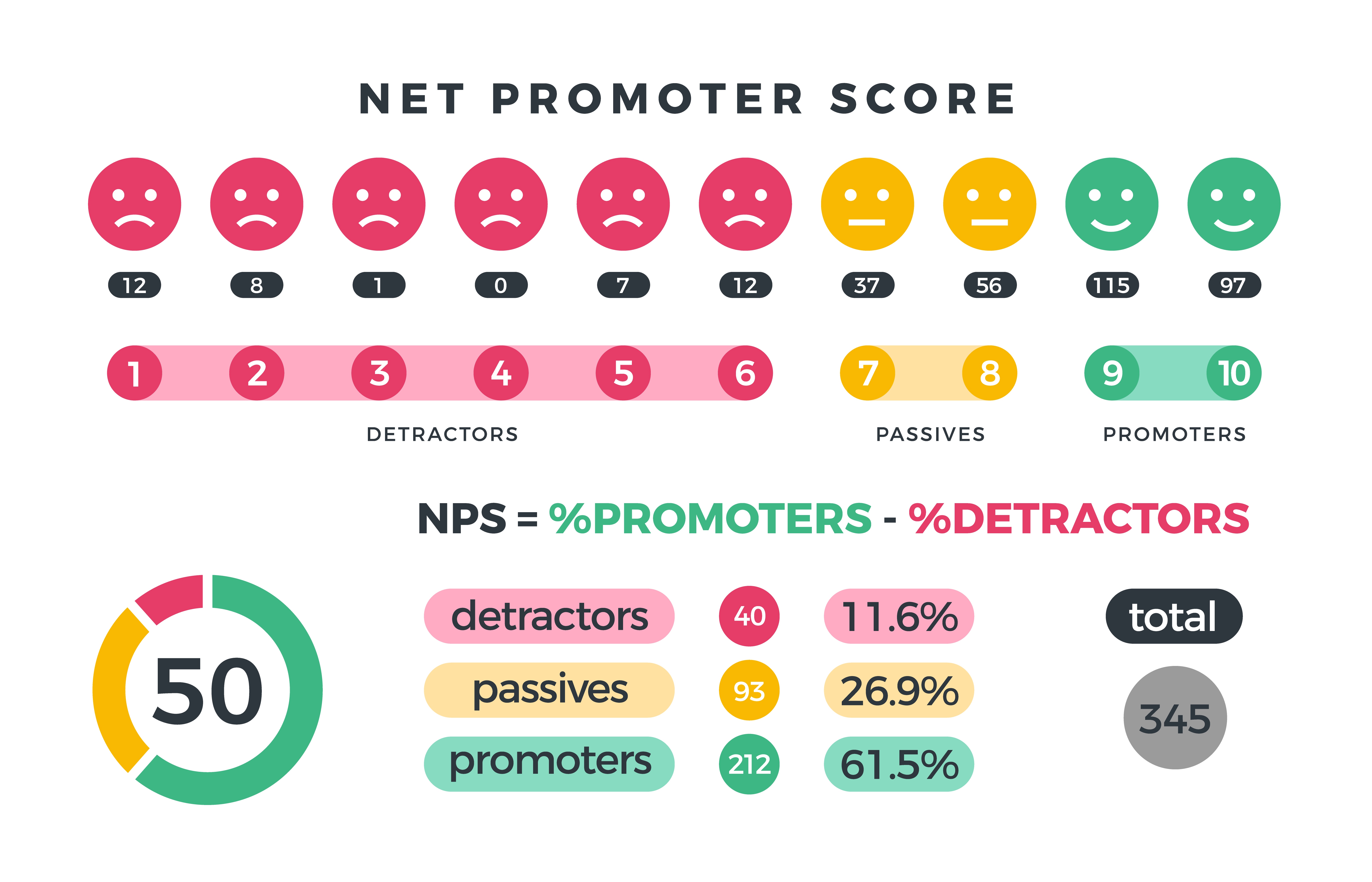 boost-customer-loyalty-with-1lattice-s-nps-toolkit
