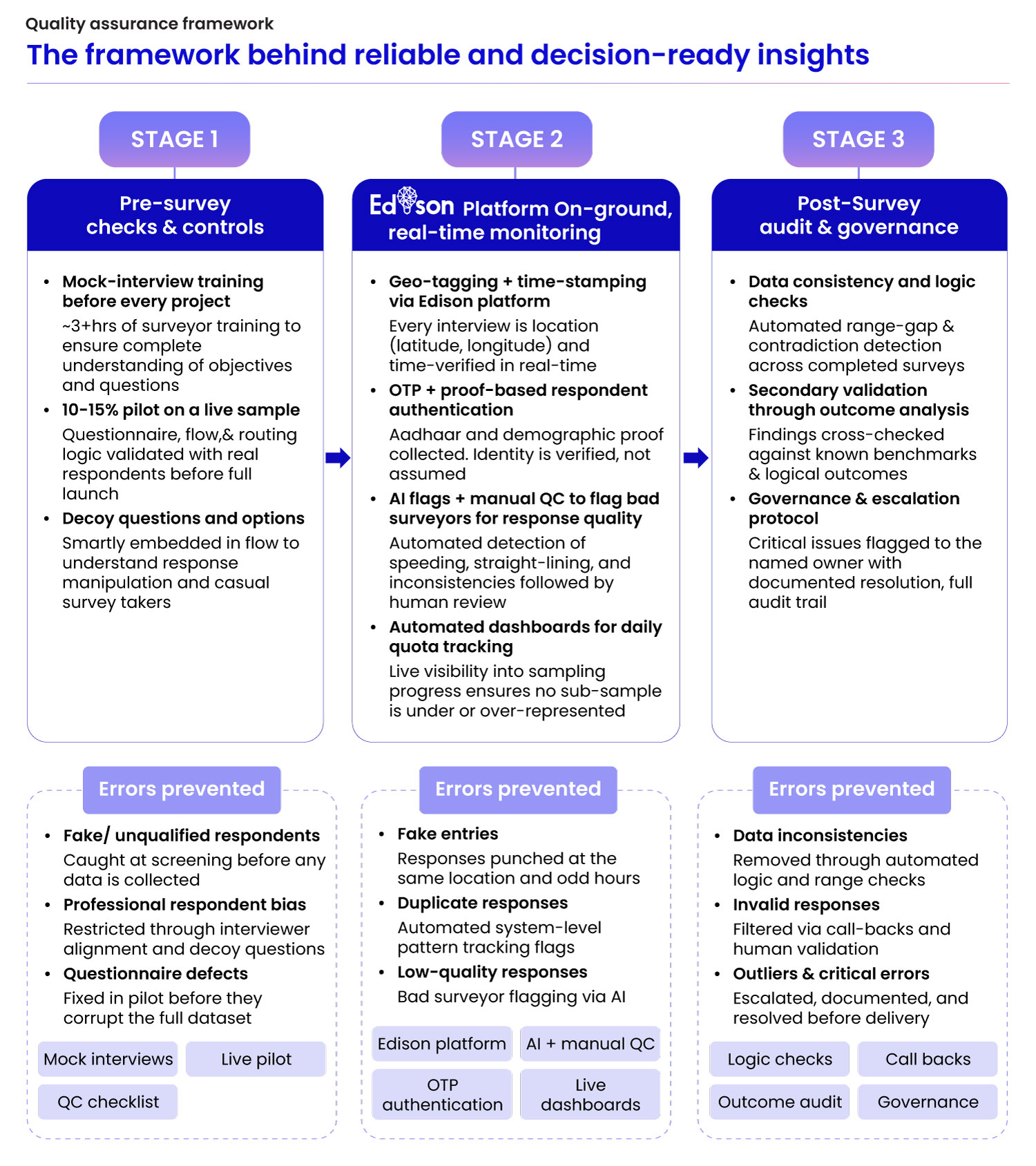 1Lattice where market reality meets strategy