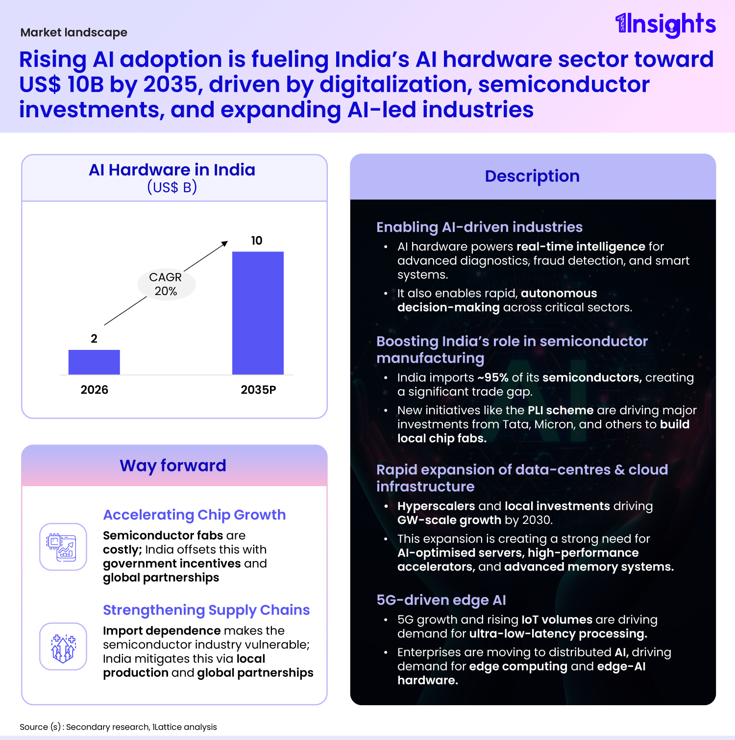 How India Is Building a Self-Reliant AI Hardware Ecosystem