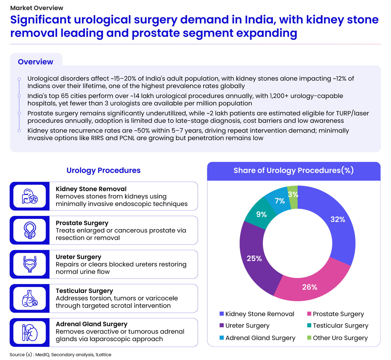 How technology is transforming urology care in India