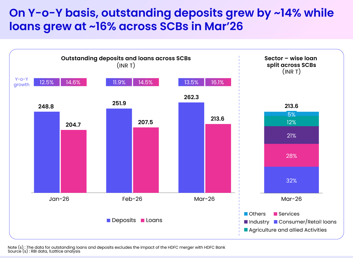 What’s Driving India’s Credit Growth in 2026?