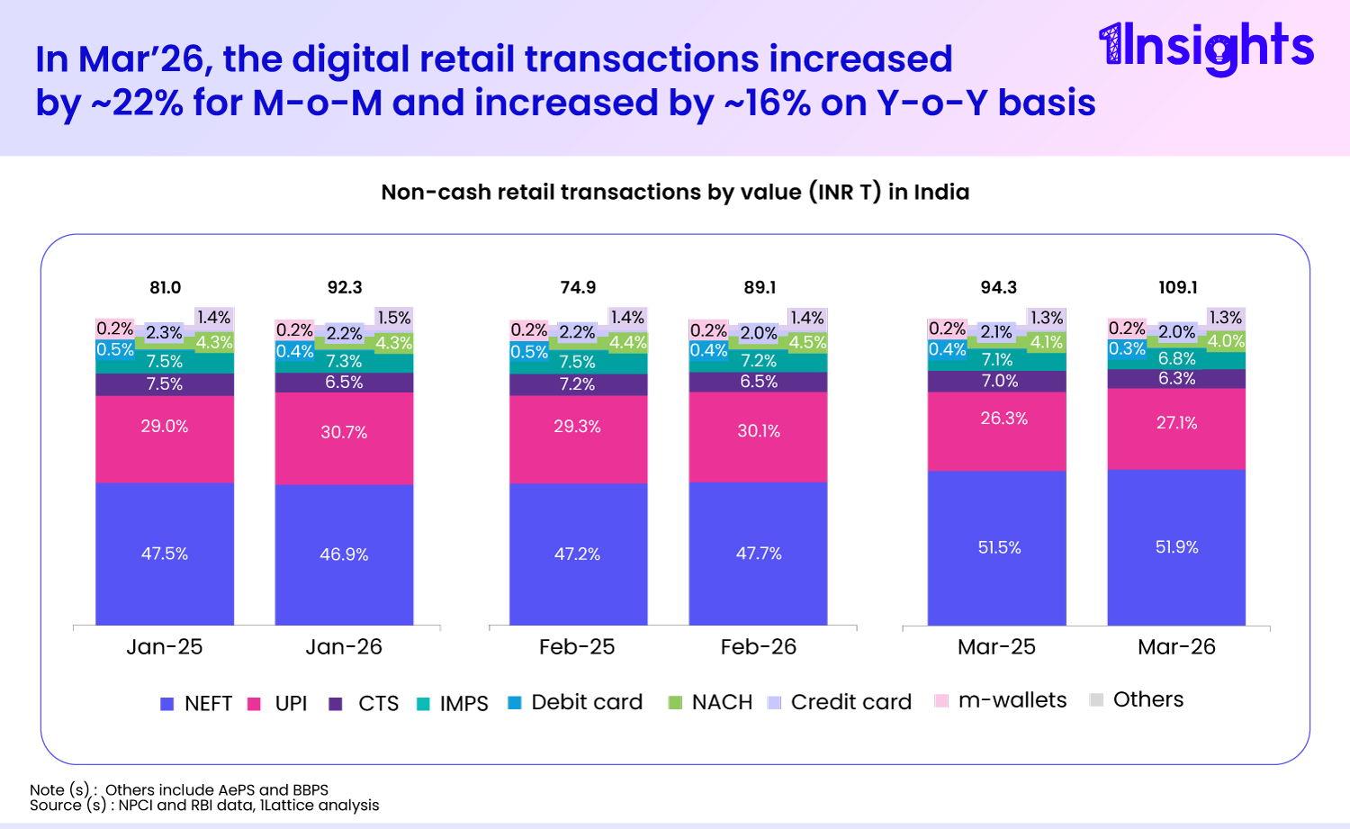 What’s Driving the Next Phase of India’s Digital Payments Growth?