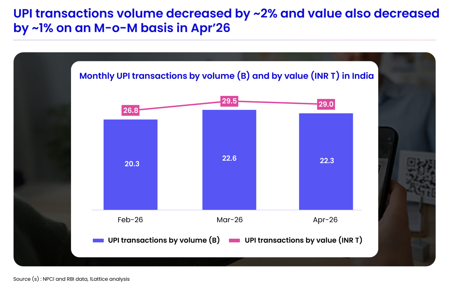Digital payments monthly update- Apr’26