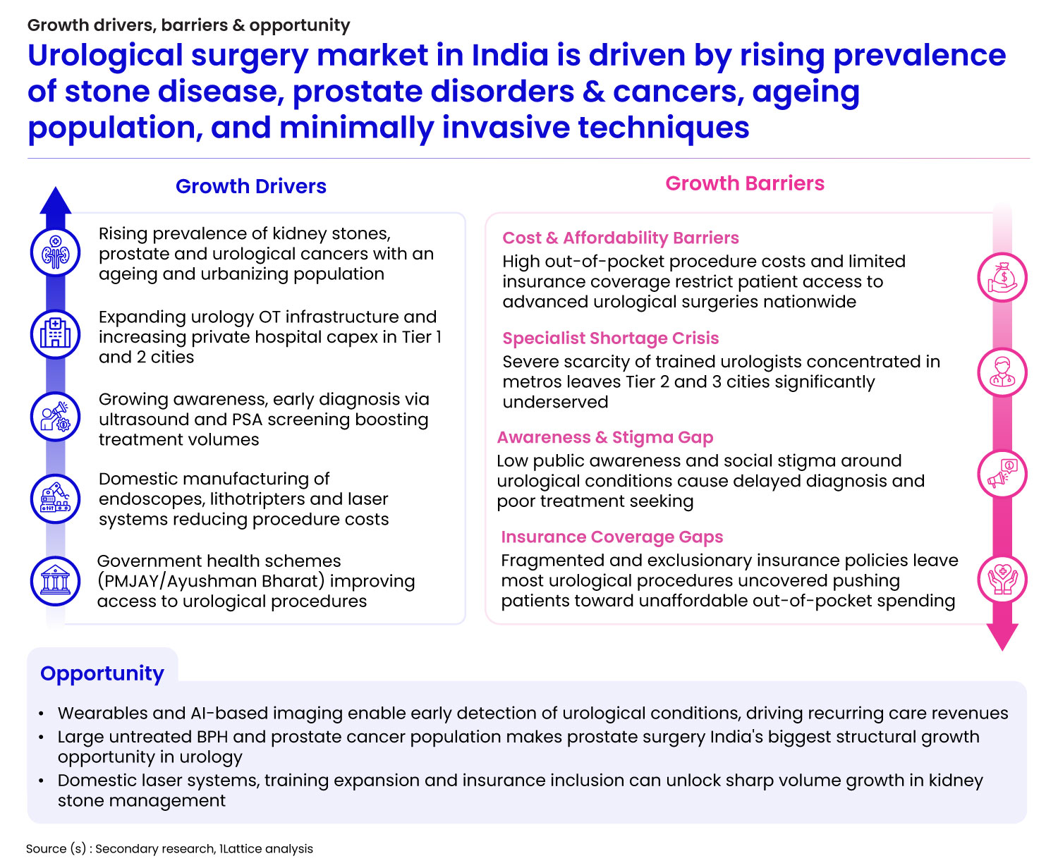 How technology is transforming urology care in India