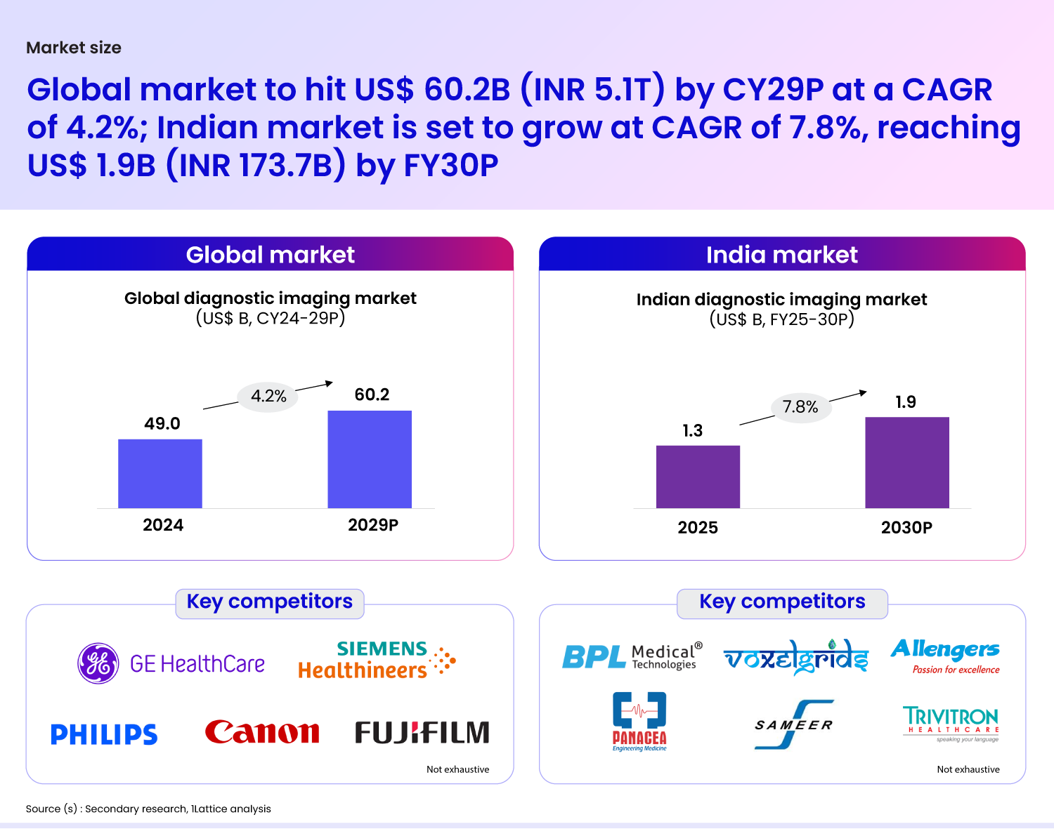 Indian diagnostic imaging market