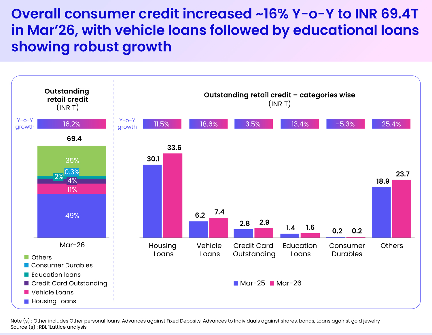 What’s Driving India’s Credit Growth in 2026?