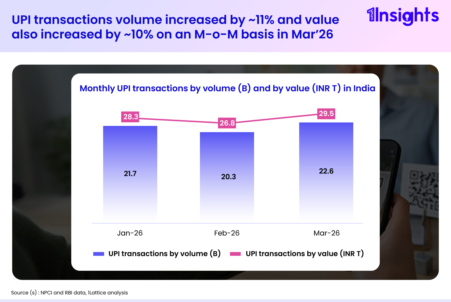 What’s Driving the Next Phase of India’s Digital Payments Growth?