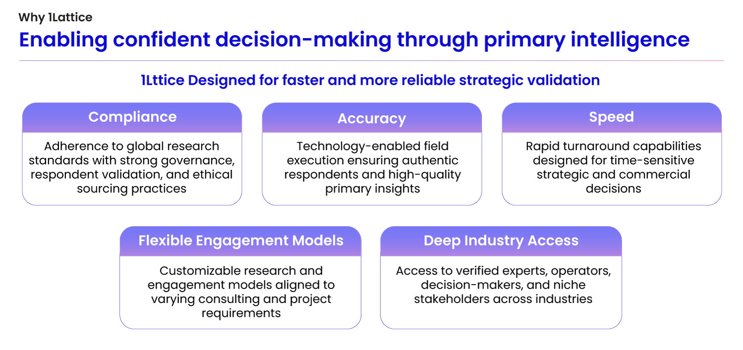 1Lattice where market reality meets strategy