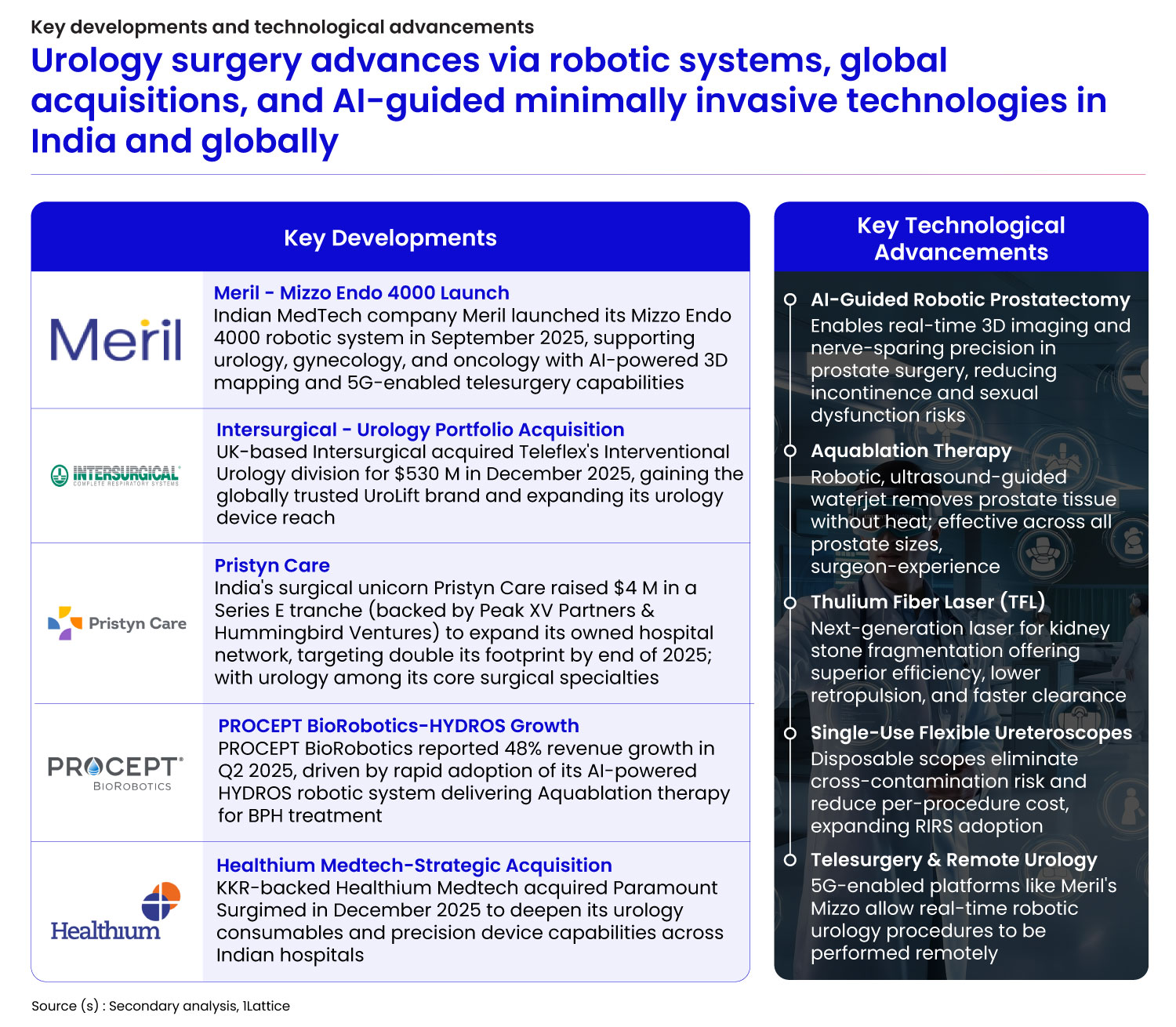 How technology is transforming urology care in India