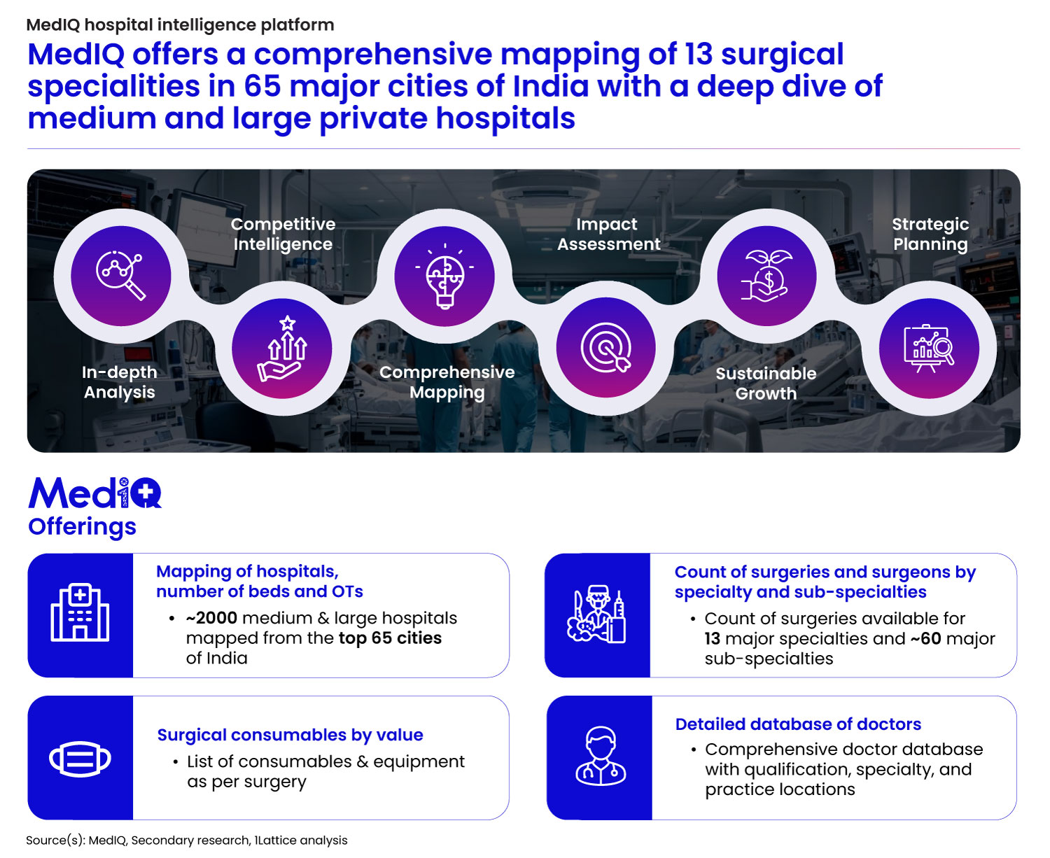 How technology is transforming urology care in India